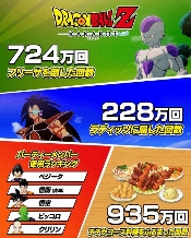 《龙珠Z:卡卡罗特》趣味数据:龟派气功发动78亿次!(图3) 3