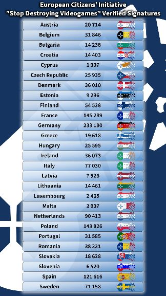 超129万人!“停止扼杀游戏”运动将进欧盟立法辩论(图2) 超129万人!“停止扼杀游戏”运动将进欧盟立法辩论
