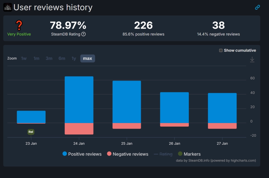 Steam成人向恐怖游戏《罪之尖塔》引关注 还有可爱妹妹(图3) Steam成人向恐怖游戏《罪之尖塔》引关注 还有可爱妹妹