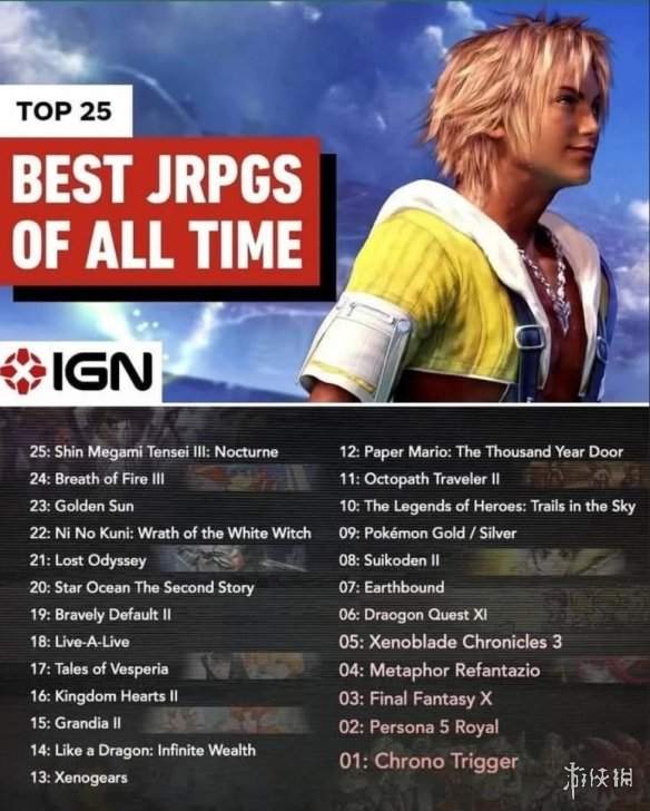 IGN评史上最佳JRPG 《时空之轮》封神暗喻幻想引争议(图1) 1