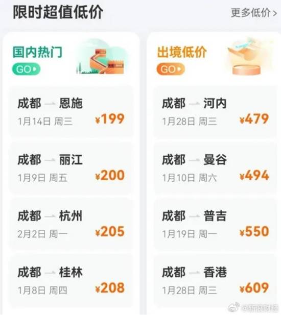 一张机票不到200元 元旦后部分航线出现1到2折低价票