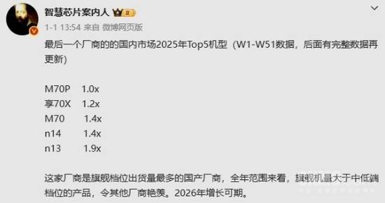 2025年华为卖得最好的5款手机曝光:Mate 70第三(图1) 游民星空