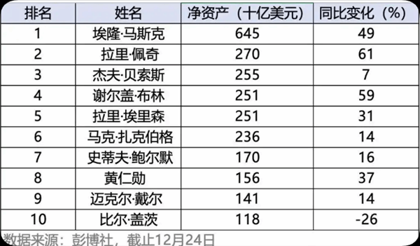 黄仁勋回应“加州亿万富翁税”:想征就征吧(图2) 游民星空