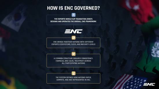 为国争光!电竞国家杯来了!16大项目 腾讯EA等齐聚(图3) 游民星空