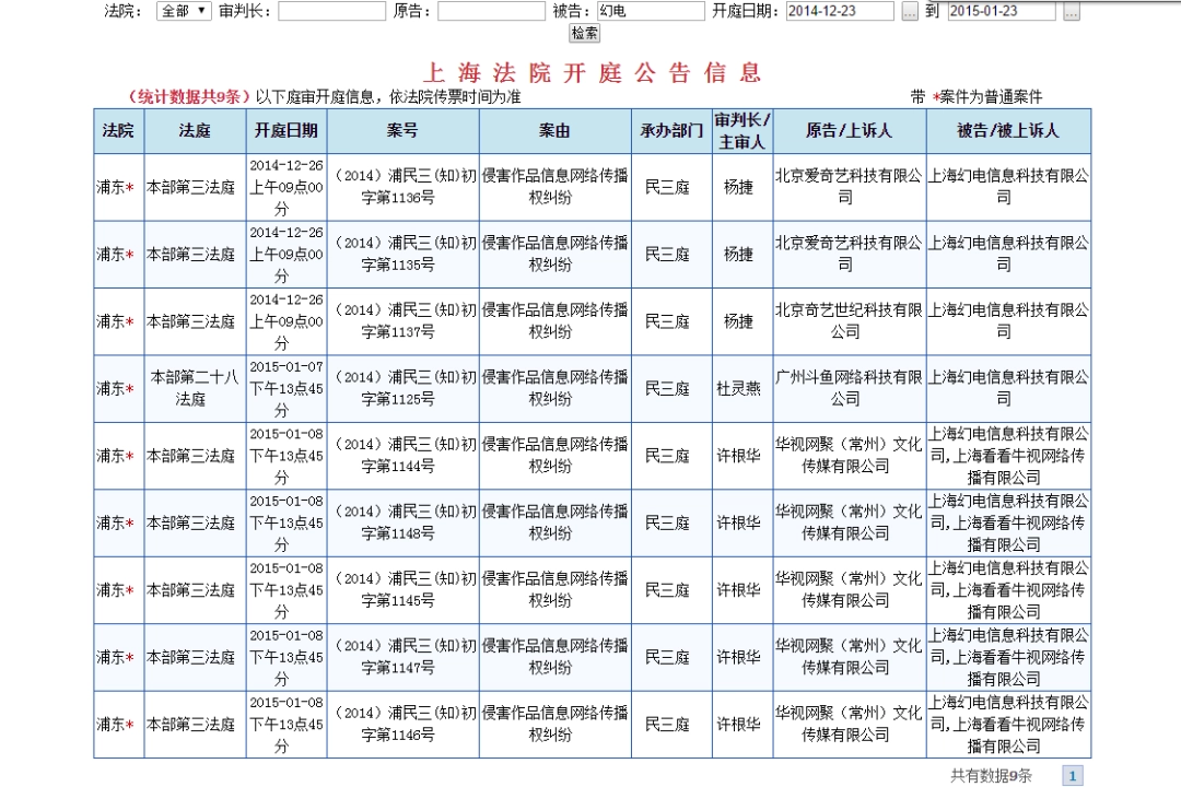 在B站动画区，你甚至能看无修版《乐榨》和《大卫Die》