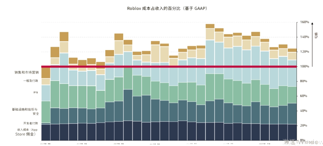 3A游戏市场死了，这次不是“狼来了”