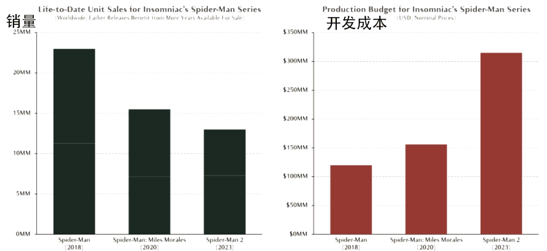 3A游戏市场死了，这次不是“狼来了”