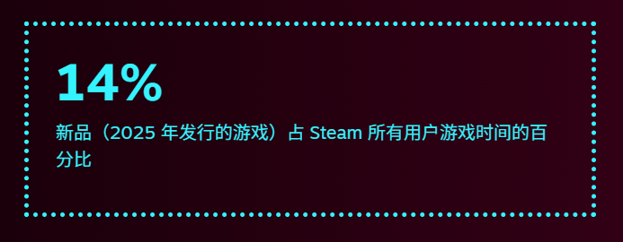 3A游戏市场死了，这次不是“狼来了”