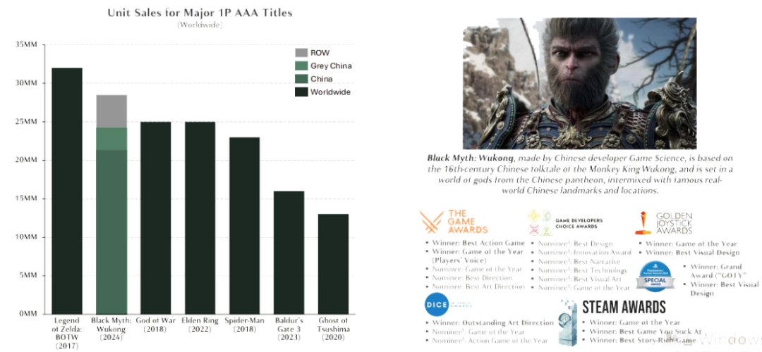 3A游戏市场死了，这次不是“狼来了”
