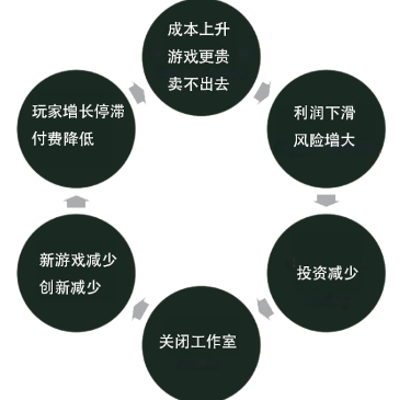 3A游戏市场死了，这次不是“狼来了”