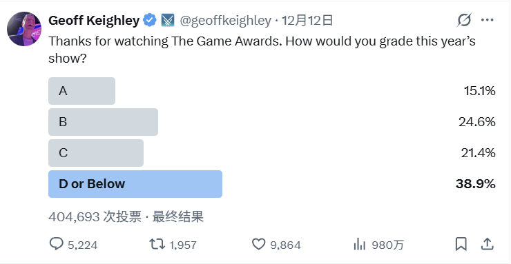 因TGA不满心意，外国老哥开始在“暗网”上召唤邪神？