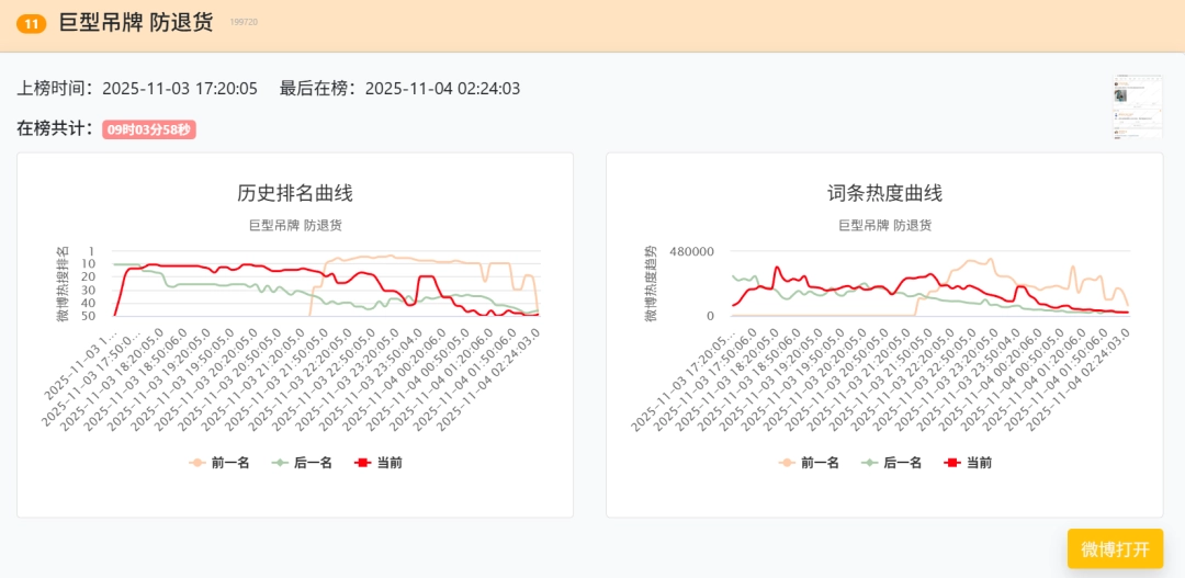 为了防止恶意退货,服装店老板给衣服挂上了烟灰缸(图10) 为了防止恶意退货,服装店老板给衣服挂上了烟灰缸