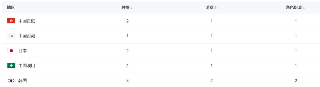 牌佬无法抗拒的“少女尖塔”竟然是个搜打撤?(图4) 牌佬无法抗拒的“少女尖塔”竟然是个搜打撤?
