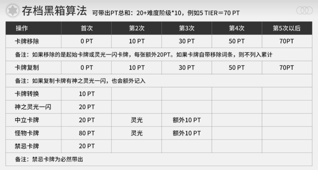 牌佬无法抗拒的“少女尖塔”竟然是个搜打撤?(图23) 牌佬无法抗拒的“少女尖塔”竟然是个搜打撤?