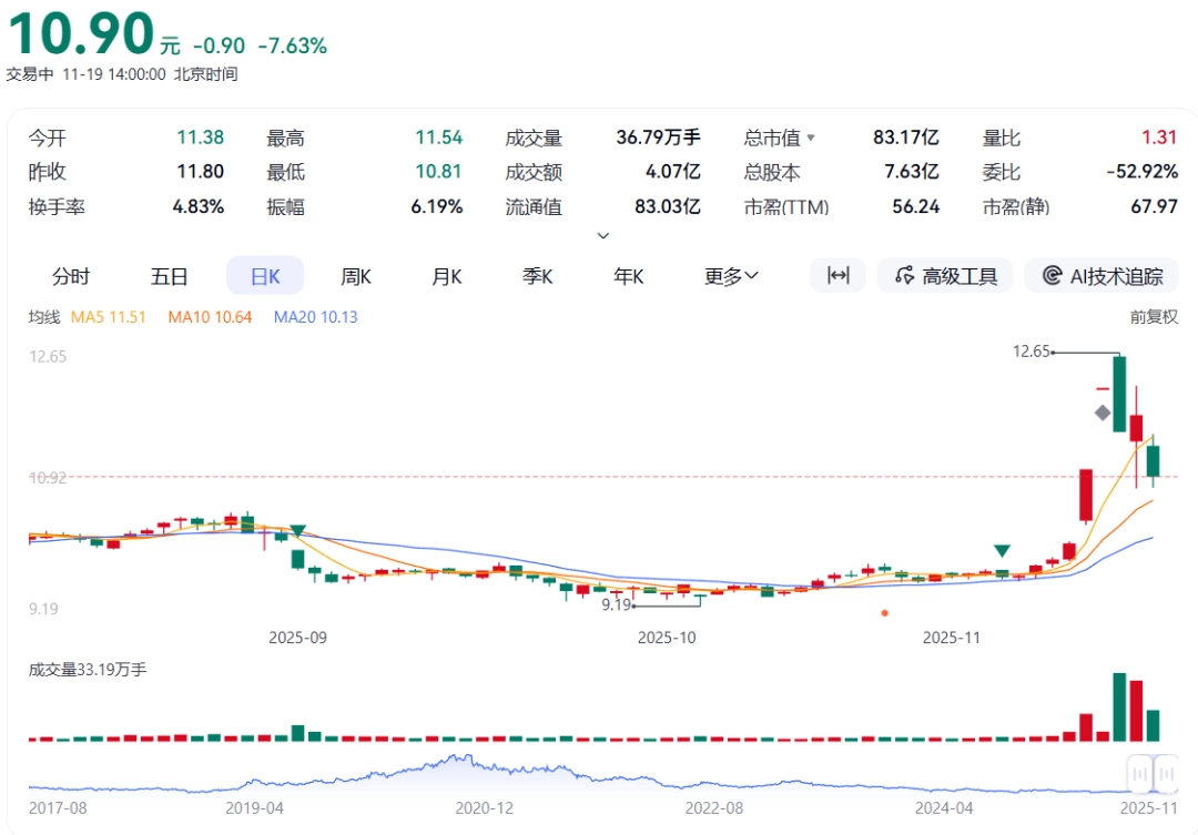 哈基米豆浆退潮后,趴在地上寻找迈巴赫碎片的人们(图3) 哈基米豆浆退潮后,趴在地上寻找迈巴赫碎片的人们