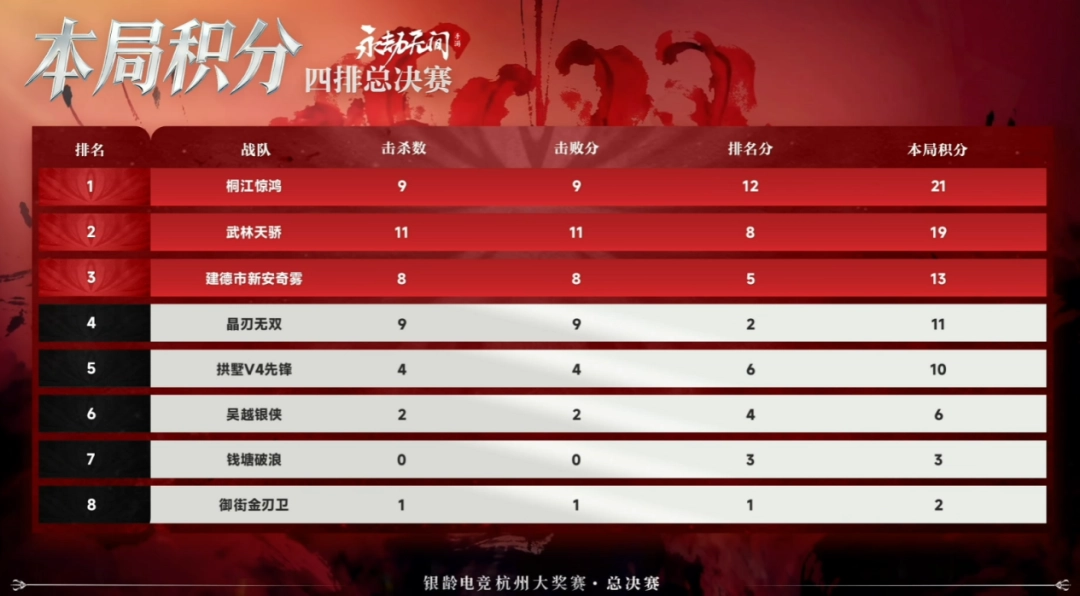 当我在看60岁的老人打电竞比赛时,我在看什么(图12) 当我在看60岁的老人打电竞比赛时,我在看什么