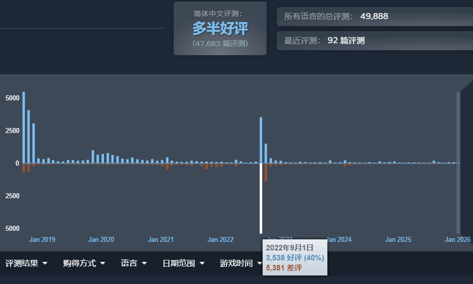 八年后,《太吾绘卷》的断剑重铸成功了吗?(图32) 八年后,《太吾绘卷》的断剑重铸成功了吗?