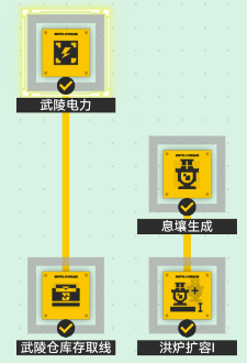 最科幻的游戏要素，是游戏里的甲方都比现实懂设计师的审美