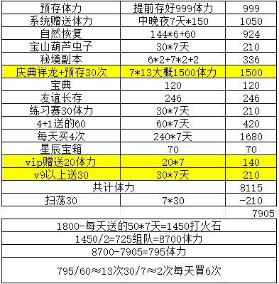 葫芦娃葫芦娃手游-- 娃娃烟花秀 活动分析【作者:奇门遁甲】(图2) 葫芦娃葫芦娃手游-- 娃娃烟花秀 活动分析【作者:奇门遁甲】(图2)
