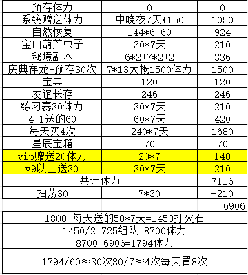 葫芦娃葫芦娃手游-- 娃娃烟花秀 活动分析【作者:奇门遁甲】(图1) 葫芦娃葫芦娃手游-- 娃娃烟花秀 活动分析【作者:奇门遁甲】(图1)