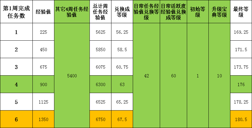 葫芦娃葫芦娃攻略:2025年11月宝典经验值分享【作者:落空】(图1) 葫芦娃葫芦娃攻略:2025年11月宝典经验值分享【作者:落空】(图1)