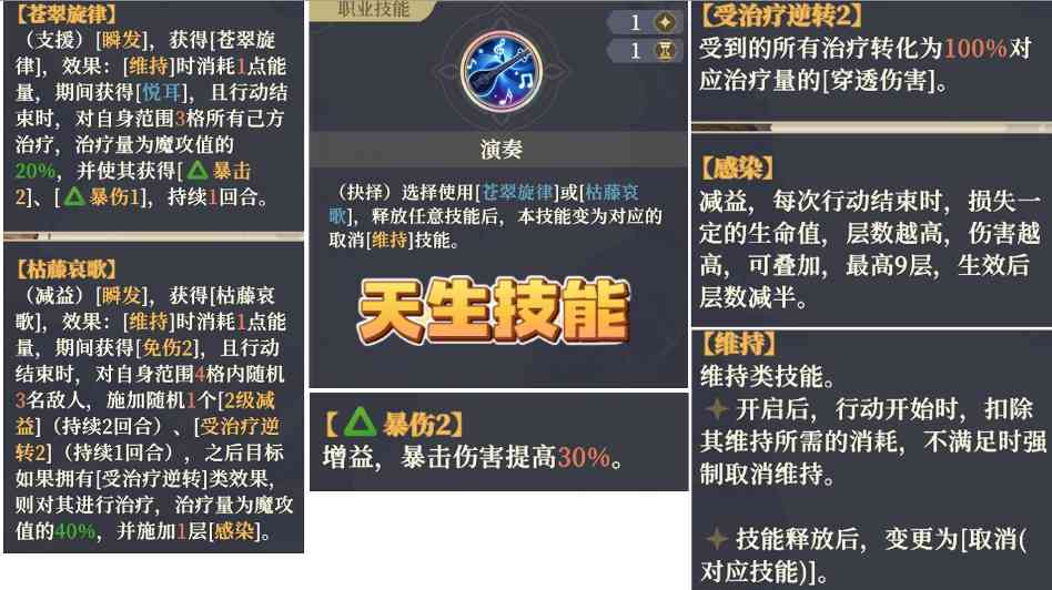 铃兰之剑：为这和平的世界【全技能解析】赫砂（高贵爆伤2）拔高团队上限！(图2)