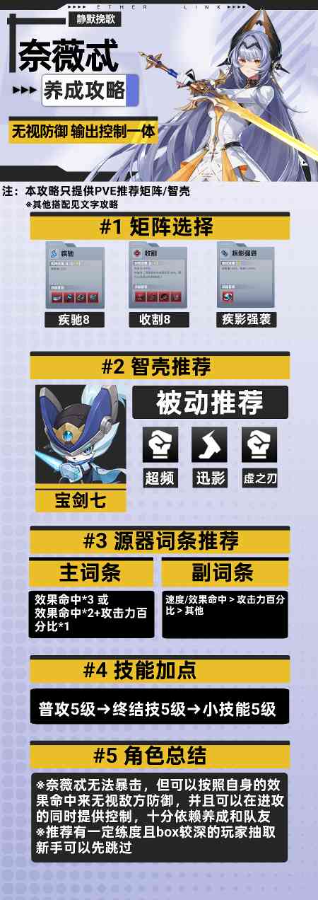 伊瑟【伊瑟】奈薇忒养成攻略(图1) 伊瑟【伊瑟】奈薇忒养成攻略(图1)