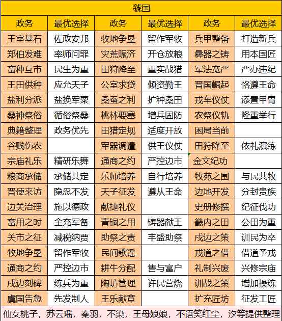 华夏绘世录【绘世秘籍】西南五国之虢国攻略(图1)