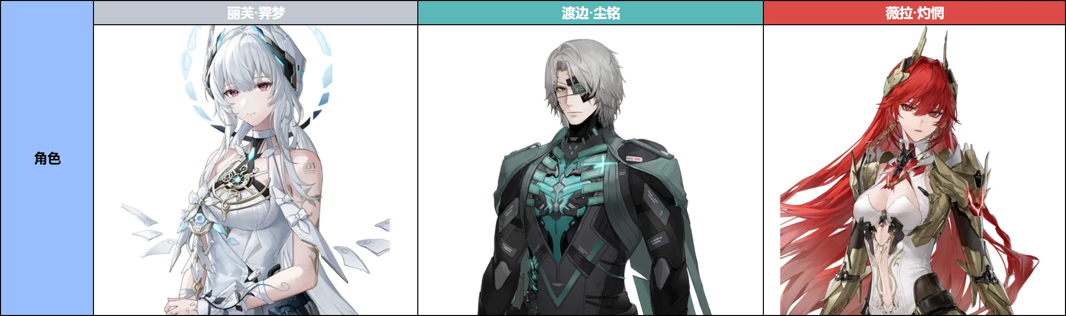 战双帕弥什【伊甸作战室】丽芙·霁梦简单上手攻略(图5)