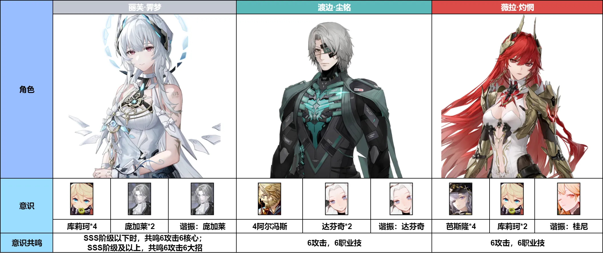 战双帕弥什【伊甸作战室】丽芙·霁梦简单上手攻略(图6)