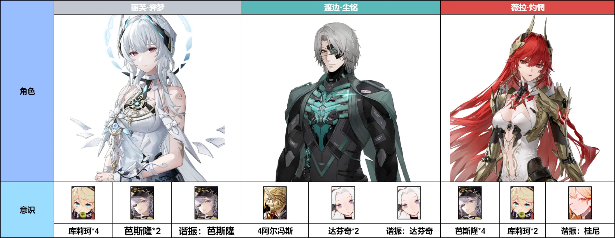 战双帕弥什【伊甸作战室】丽芙·霁梦 角色抽取前瞻(图18)