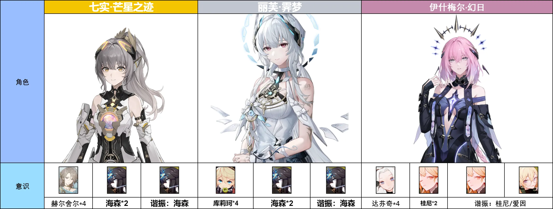 战双帕弥什【伊甸作战室】丽芙·霁梦 角色抽取前瞻(图17)