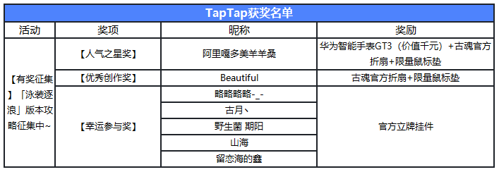 古魂【已开奖】有奖征集丨「泳装逐浪」版本攻略征集中~