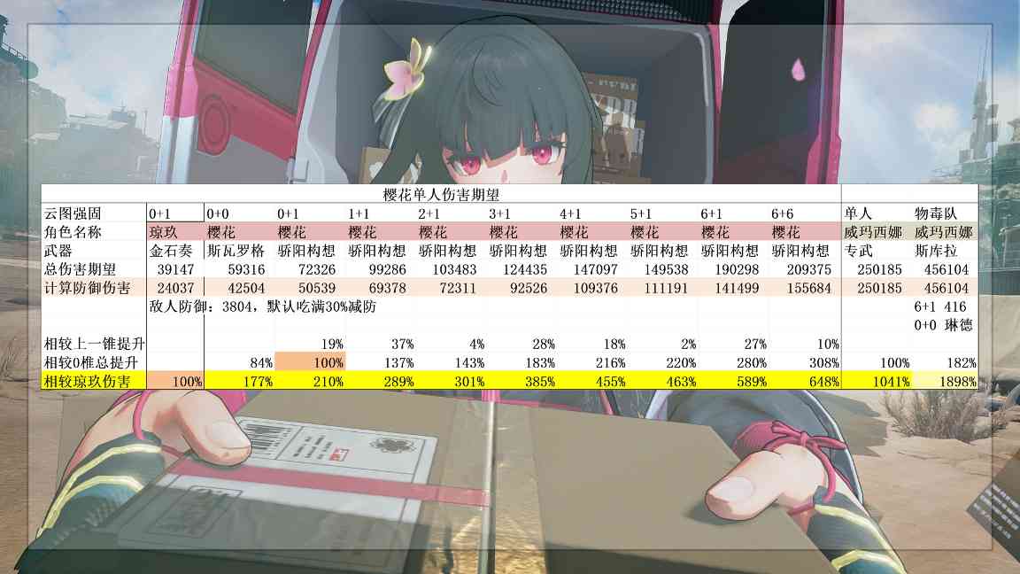 少女前线2:追放平均每回合8段火伤的超级尖兵!秋桦又双叒叕喝汤啦!(图6) 少女前线2:追放平均每回合8段火伤的超级尖兵!秋桦又双叒叕喝汤啦!(图6)