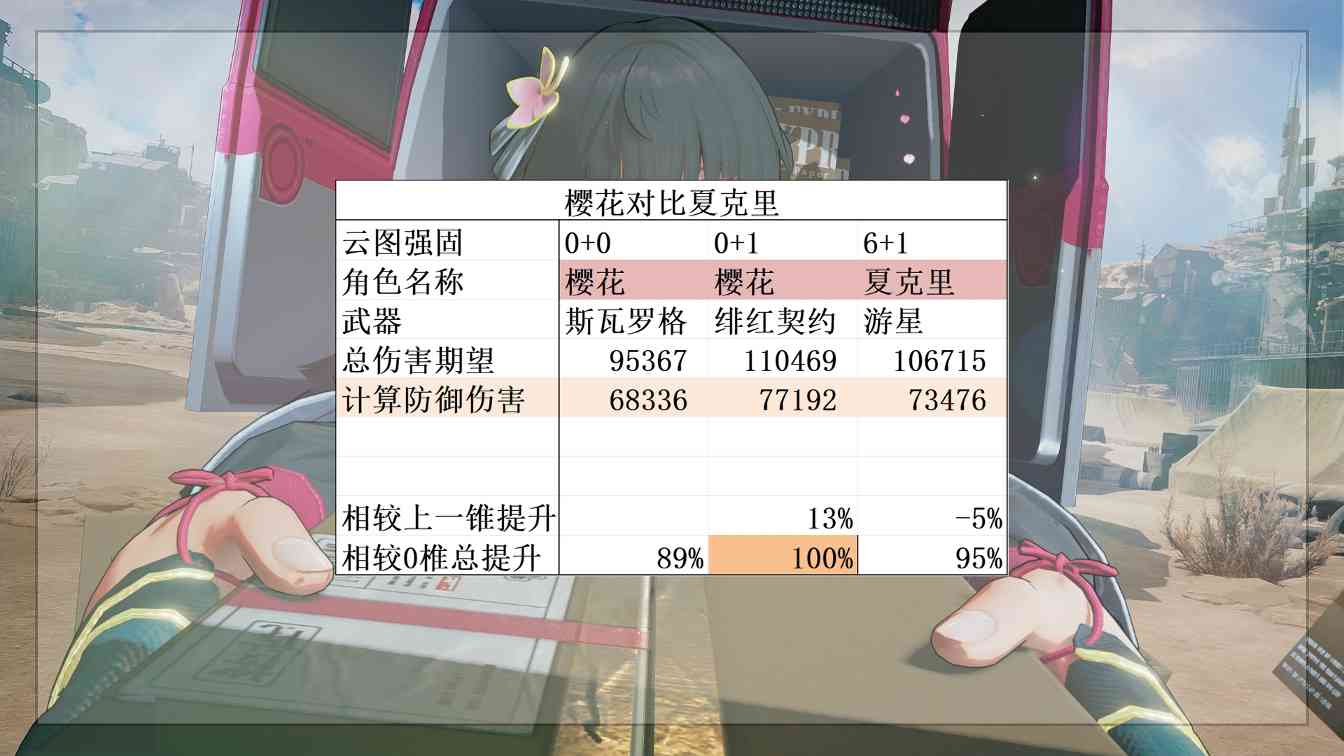 少女前线2:追放平均每回合8段火伤的超级尖兵!秋桦又双叒叕喝汤啦!(图9) 少女前线2:追放平均每回合8段火伤的超级尖兵!秋桦又双叒叕喝汤啦!(图9)