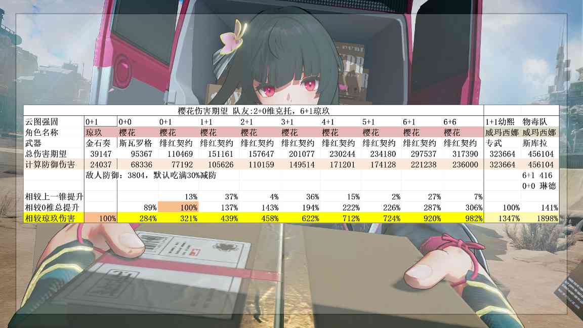 少女前线2:追放平均每回合8段火伤的超级尖兵!秋桦又双叒叕喝汤啦!(图8) 少女前线2:追放平均每回合8段火伤的超级尖兵!秋桦又双叒叕喝汤啦!(图8)