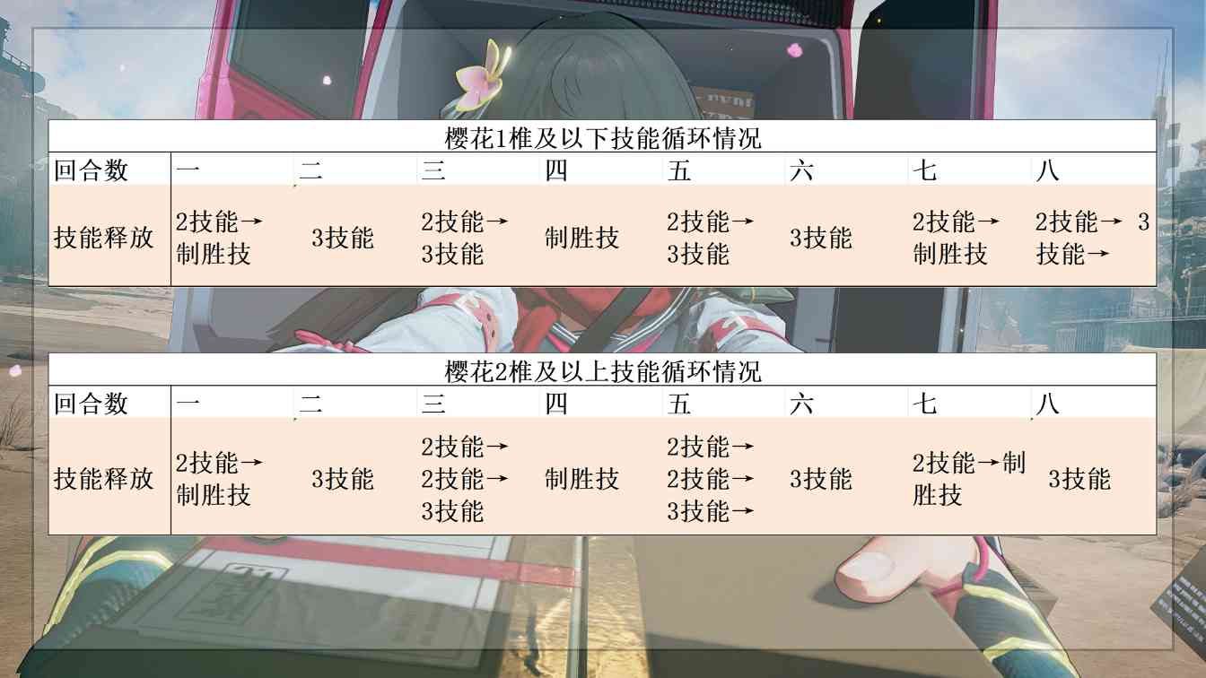 少女前线2:追放平均每回合8段火伤的超级尖兵!秋桦又双叒叕喝汤啦!(图13) 少女前线2:追放平均每回合8段火伤的超级尖兵!秋桦又双叒叕喝汤啦!(图13)