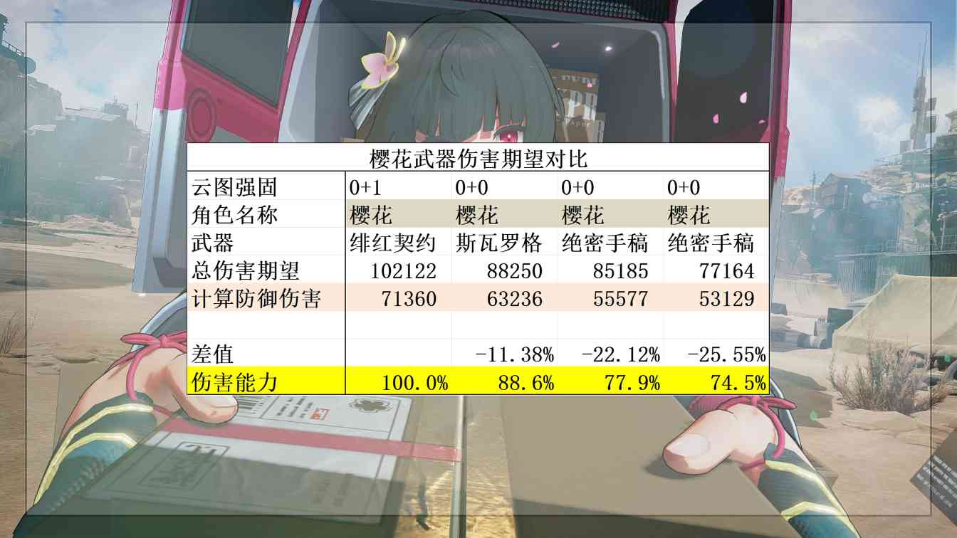 少女前线2:追放平均每回合8段火伤的超级尖兵!秋桦又双叒叕喝汤啦!(图15) 少女前线2:追放平均每回合8段火伤的超级尖兵!秋桦又双叒叕喝汤啦!(图15)