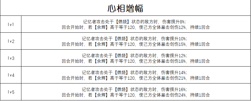 重返未来：1999【心相信息】六星 | 无意识梦魇(图2)