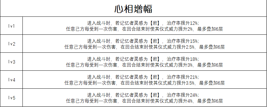 重返未来：1999【心相信息】六星 | 流浪即兴曲(图2)