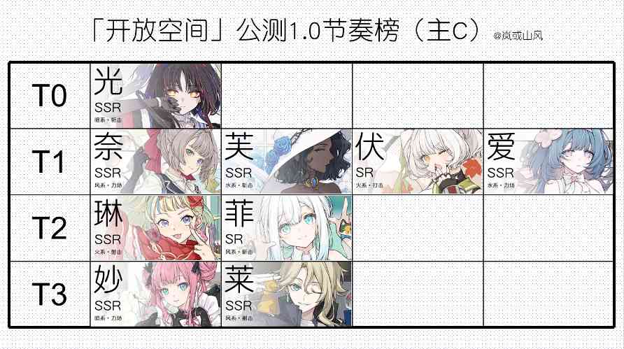 开放空间开服攻略（强度榜+兑换码+邀请码）(图2)