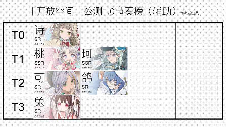 开放空间开服攻略（强度榜+兑换码+邀请码）(图3)