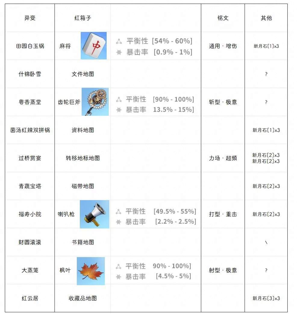 开放空间火锅图低暴击低平衡武器避雷(图5)