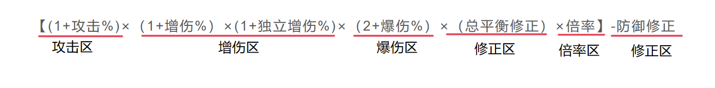 开放空间伤害基础-从期望论开始论加成（念念叨叨系）