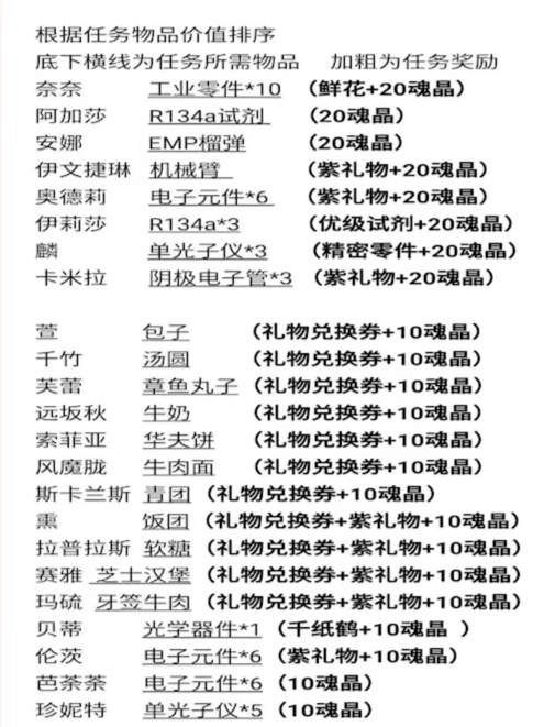 魂器学院资源获取(魂晶、扭蛋(翻牌)、钞票等)(图3)