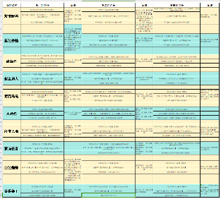 长生：天机降世【授人以渔】吕风有了新欢？火蛇印冷板凳？一帖带你了解最新配装(图3)
