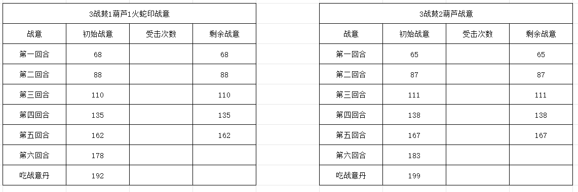 长生：天机降世【授人以渔】吕风有了新欢？火蛇印冷板凳？一帖带你了解最新配装(图5)