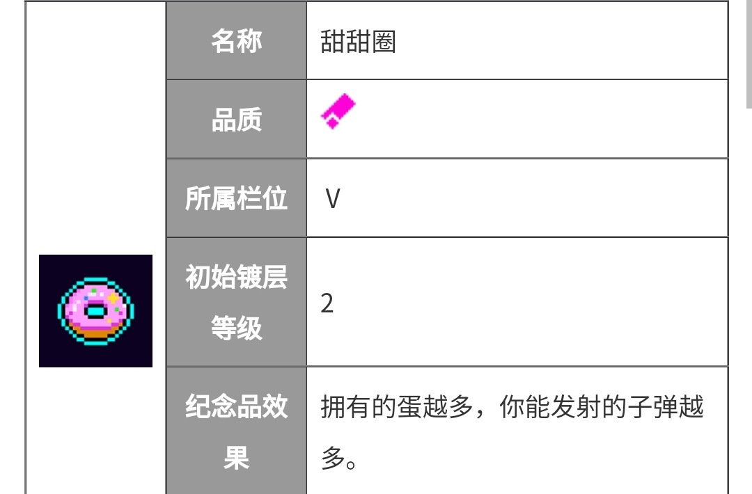 霓虹深渊：无限【纪念品百科】小明需要出门装配双黄蛋吗？(图9)