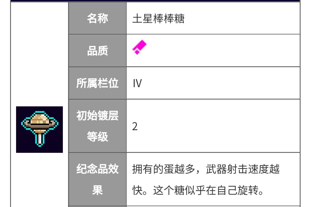 霓虹深渊：无限【纪念品百科】小明需要出门装配双黄蛋吗？(图6)