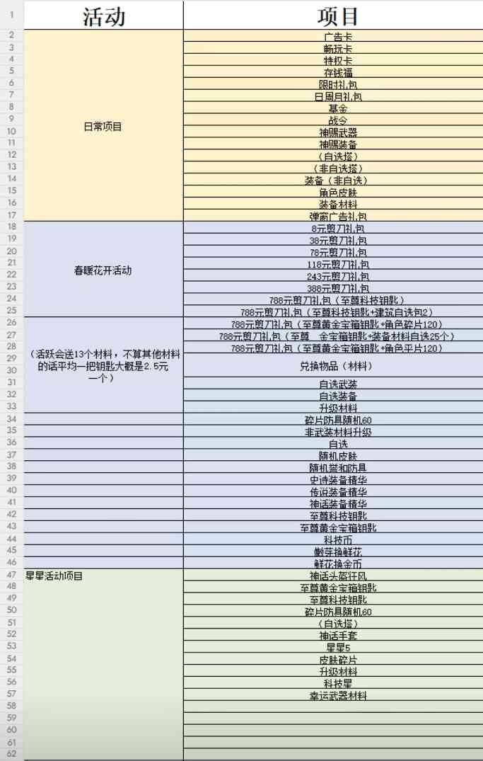 人征塔战四年内测老玩家新手攻略（必看）氪金篇(图5)